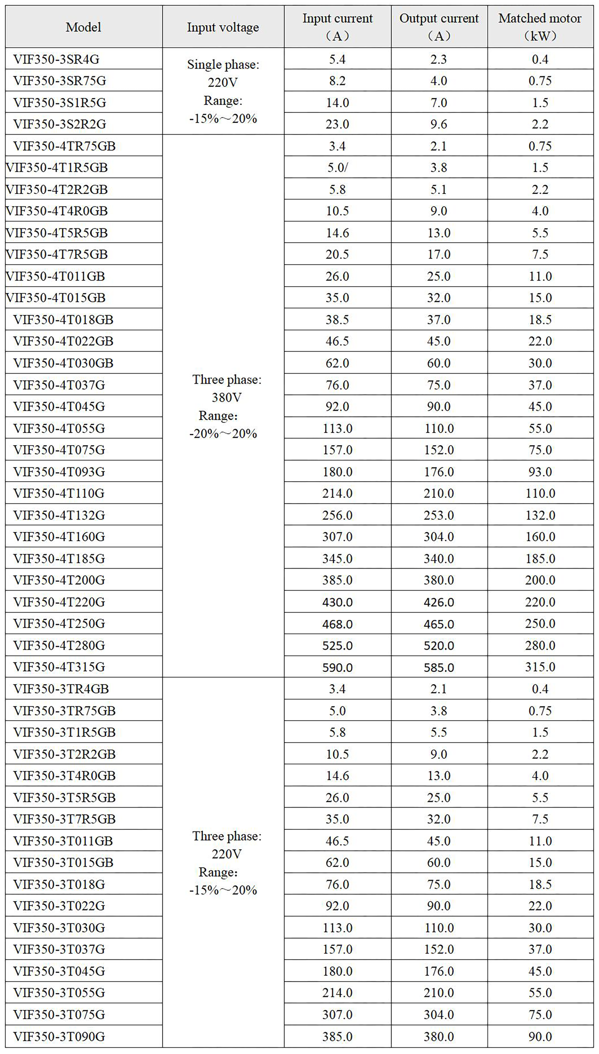 VIF350 功率和参数表 1920.png