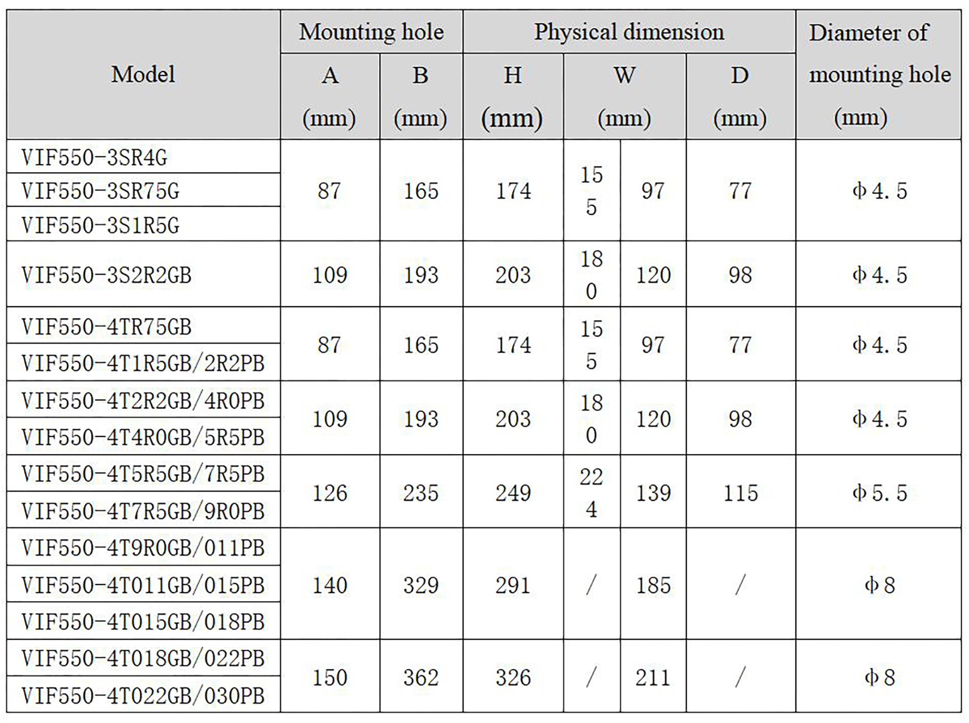 VIF550 壁挂式安装尺寸  1920.png